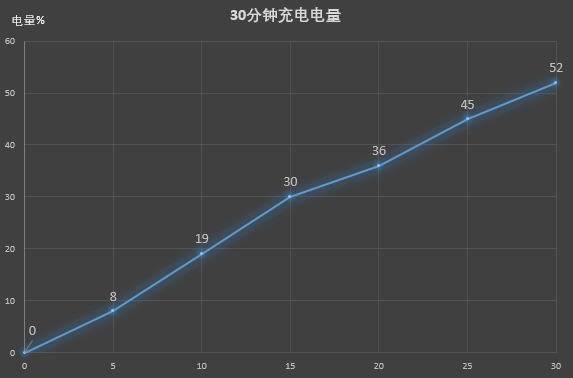 Meizu 16s review 48 million can experience pleasure in it (not released)