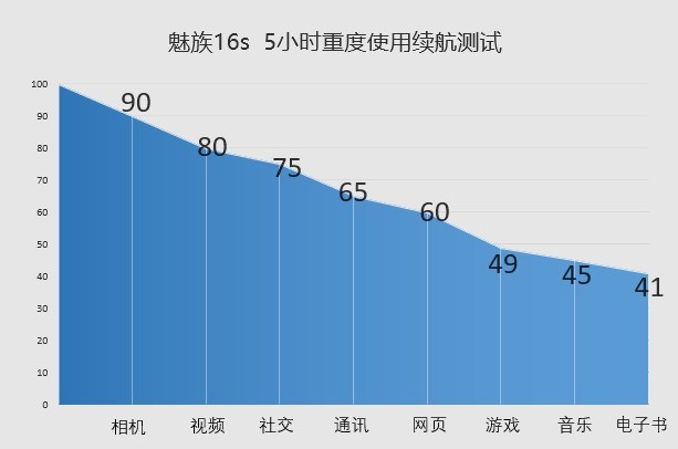 Meizu 16s review 48 million can experience pleasure in it (not released)